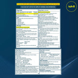 Advil Dual Action with Acetaminophen combination of 250mg Ibuprofen and 500mg Acetaminophen Coated Caplets 1.83oz (Pack of 36)